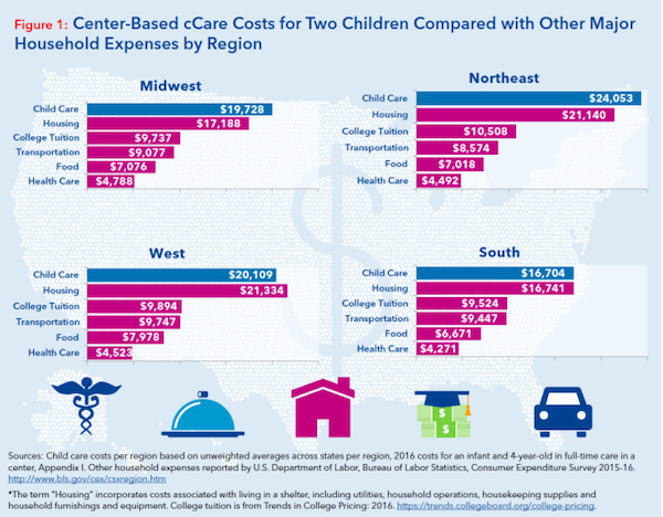 center-based costs for two children